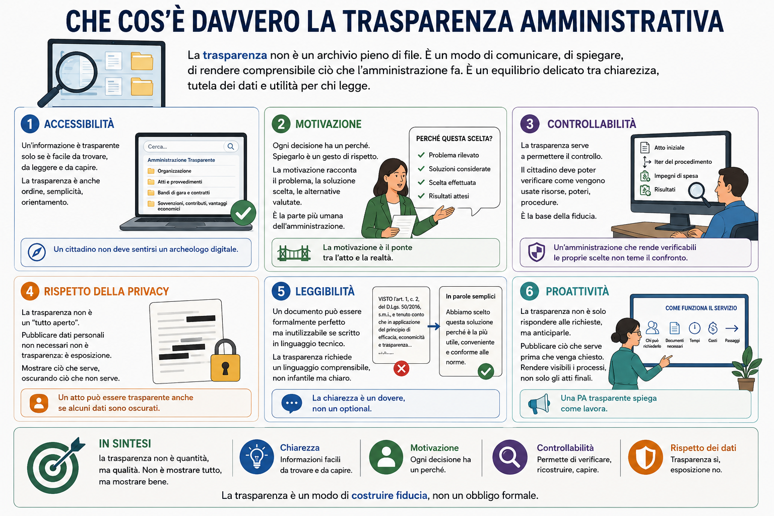 Che cos’è davvero la trasparenza amministrativa