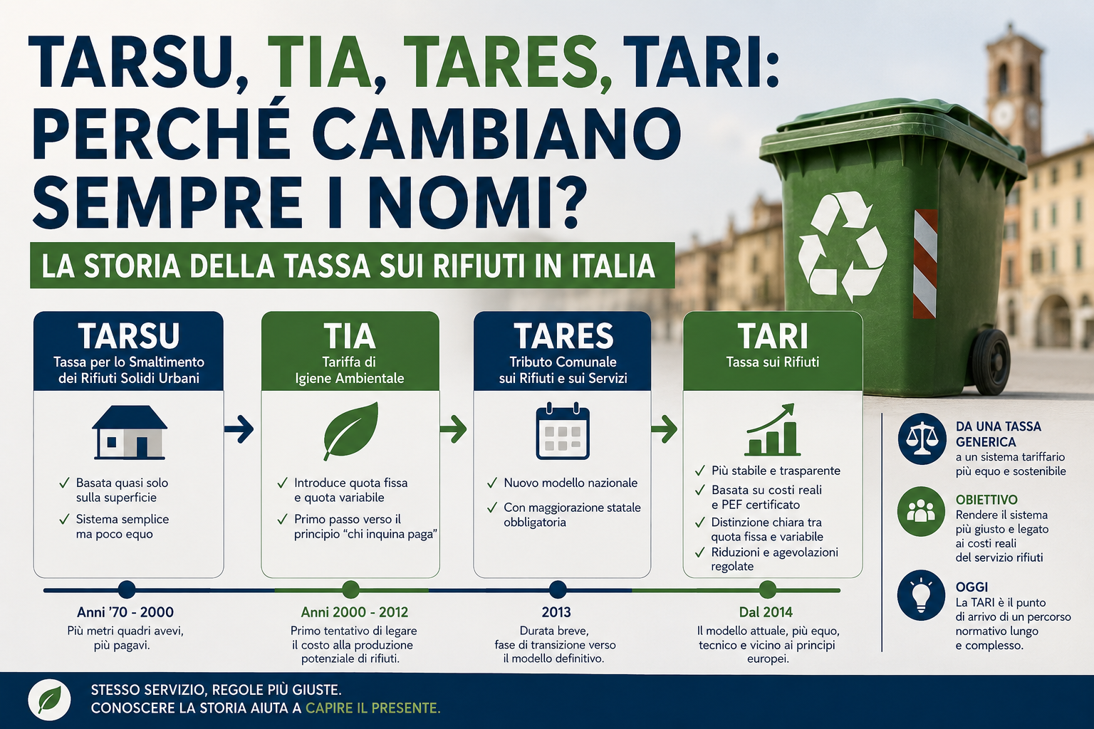 TARSU, TIA, TARES, TARI: perché cambiano sempre i nomi?